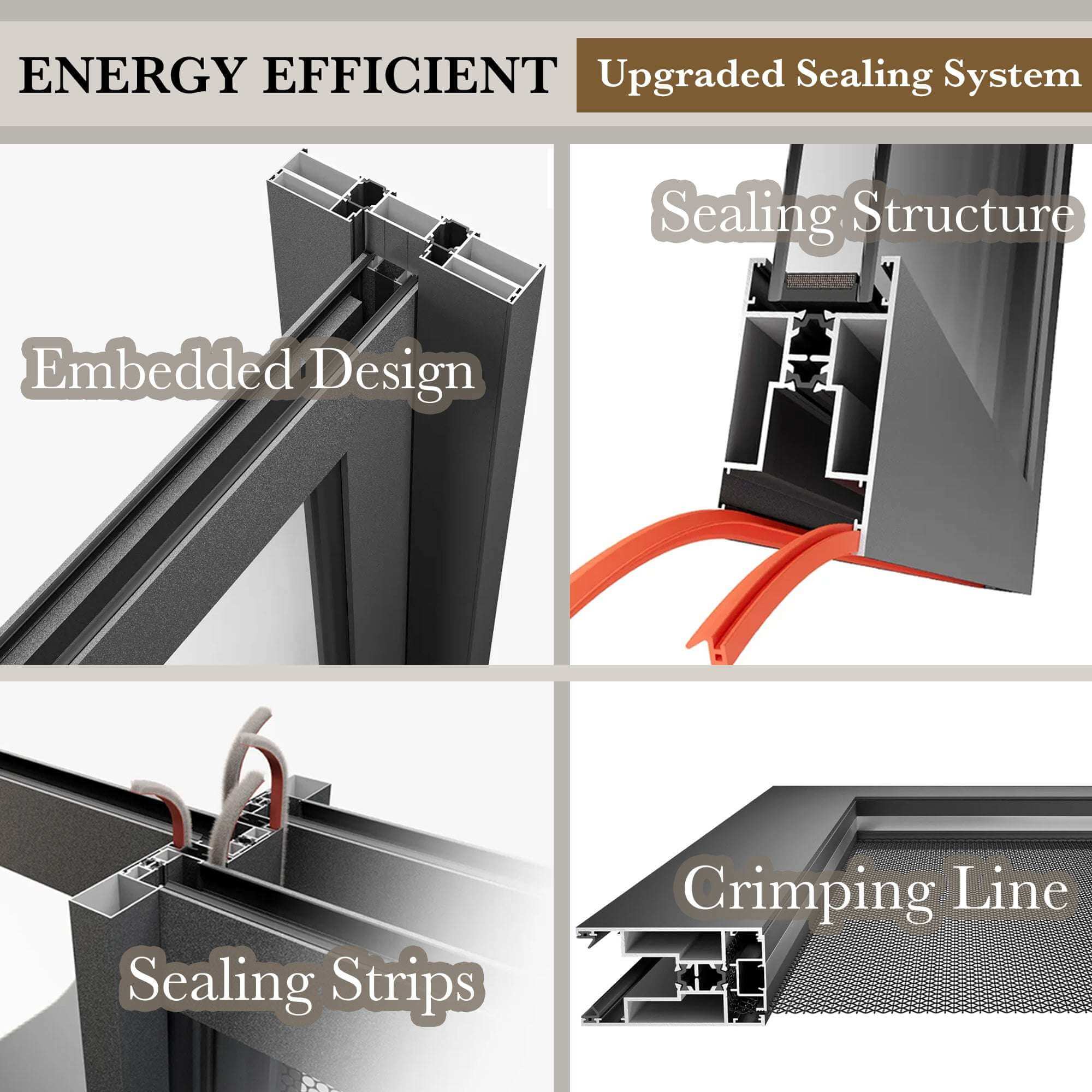 Energy efficient bi-fold door upgraded sealing system with embedded design, sealing strips, and crimping line.