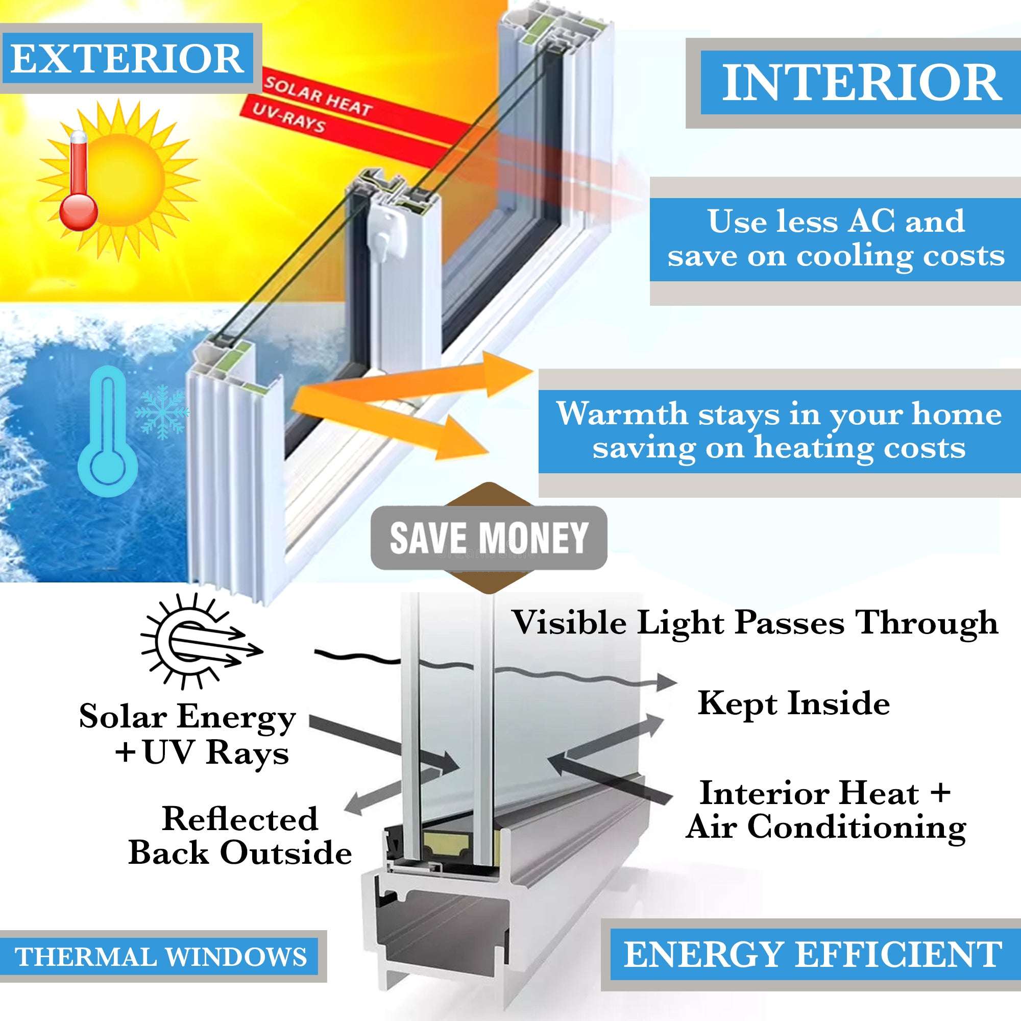 48" Wide Bi-Fold Pass Through Window - Multiple Heights - Gladiator Window & Doors
