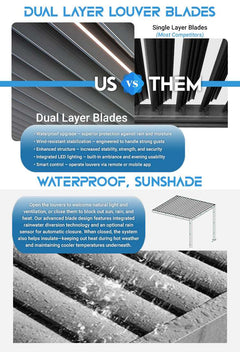Comparison of dual layer louver blades versus competitors' single layer blades for commercial pergolas.