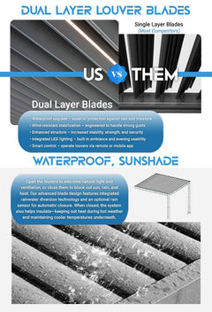 PERGOLA TEMPLATE - DO NOT USE comparison of dual layer louver blades to single layer blades for outdoor shelter