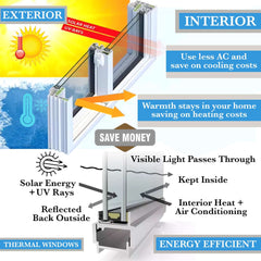 48" Wide Folding Up Pass Through Window - Multiple Heights energy efficient thermal window illustration